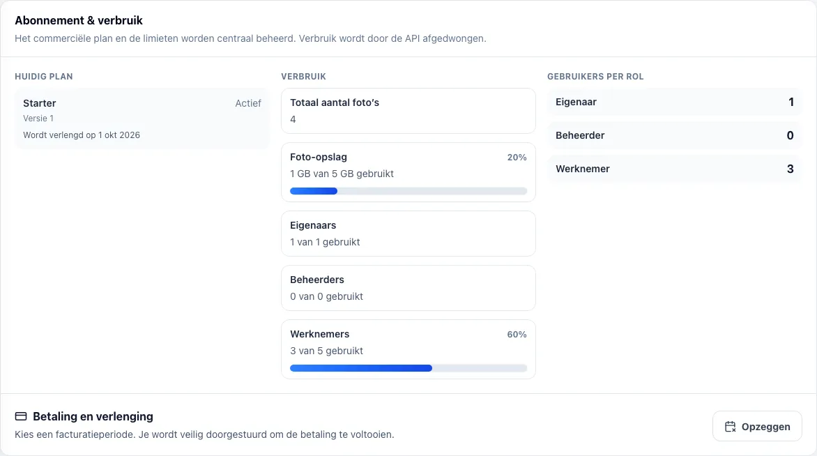 Portaal — Abonnement en verbruik per rol